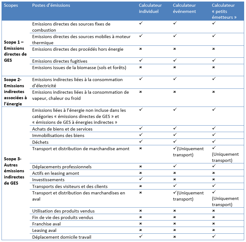 cacluc-tableau1.png