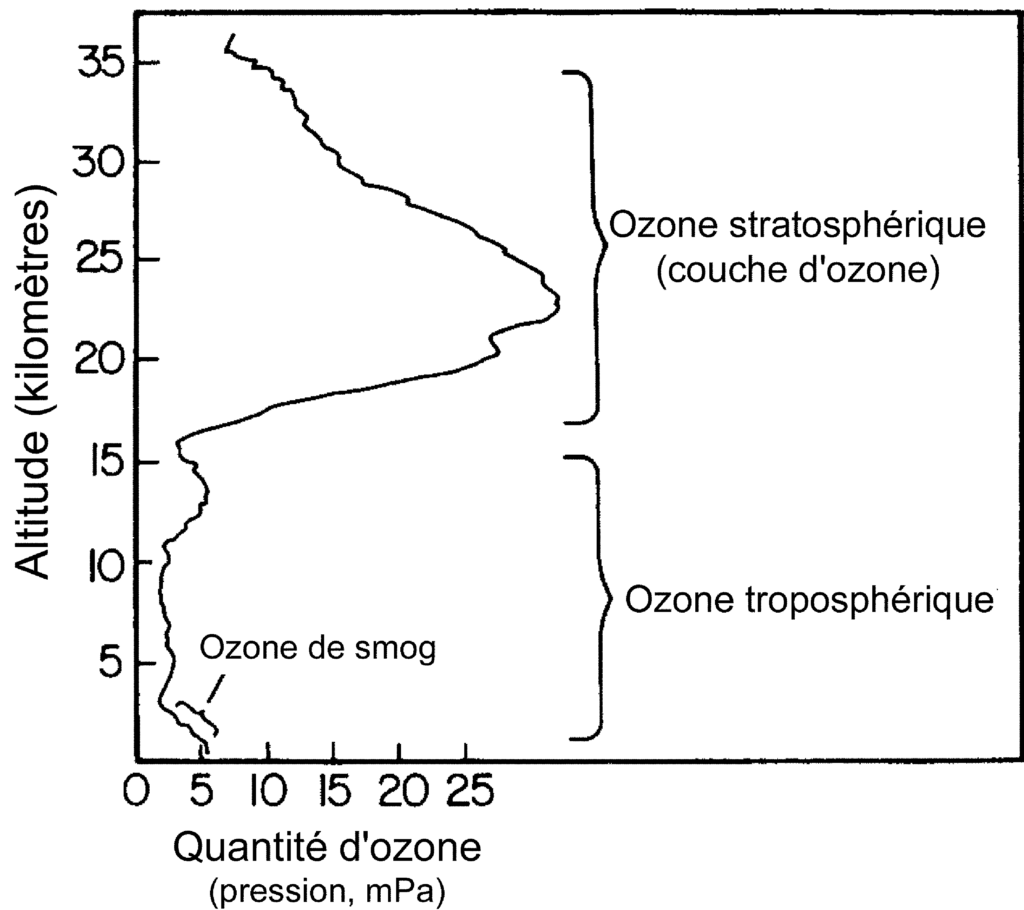 ozone-1-1024x910.png